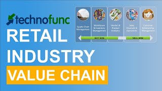 Value Chain of Retail Industry – Chapter 6