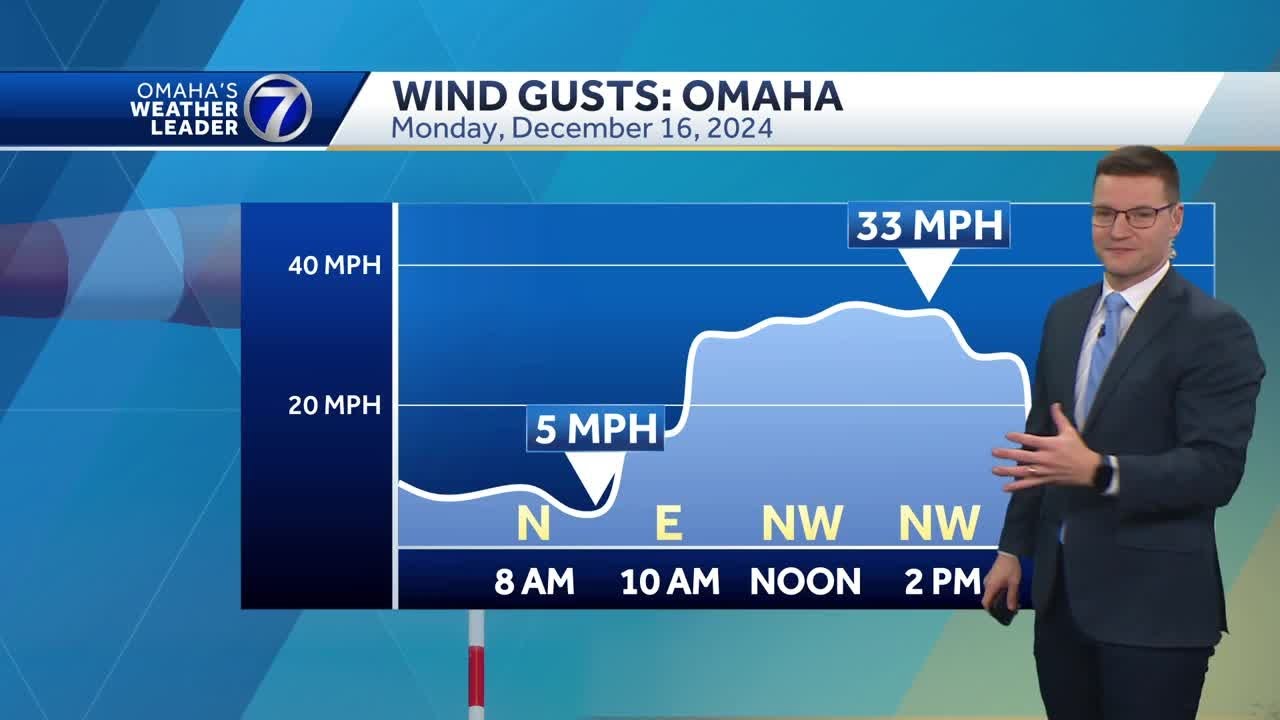 Warming up, breezy to start the week - YouTube