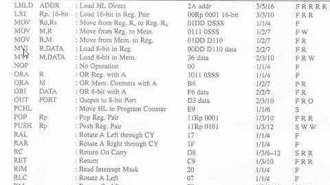 explanation timing diagram Computer architecture  In arabic