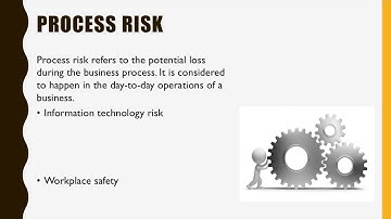 Operational Risk