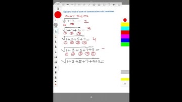 Square root of sum of consecutive odd numbers | CUET | SSC | Easy Maths #shorts #dailylearning