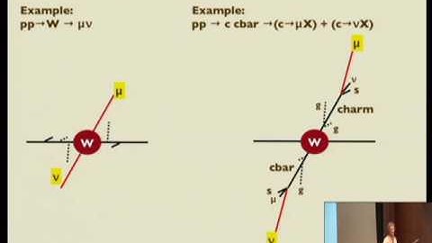 Standard Model (backgrounds) at the LHC (1 of 3) - Michelangelo Mangano