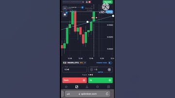 Binary Options Trading Strategy | Binary Options | Quotex Strategy #shorts #trading #ssnr #binary
