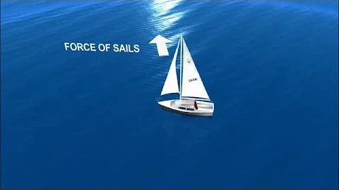The Physics of Sailing | KQED QUEST - DayDayNews