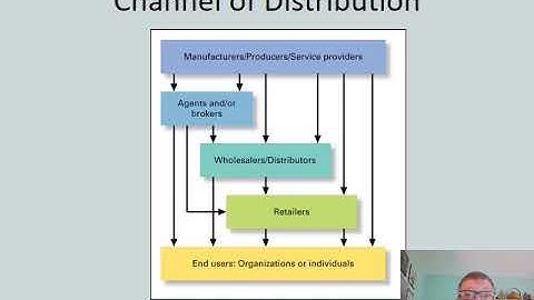 BUS 251 OL CH 1 Video Lecture