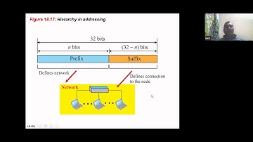 DC Module 4 Date 20 04 2020 VL P1