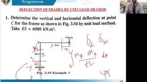 09  Analysis of Determinate Structures Module  4 Lecture  9