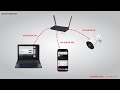 MikroTik MTCNA | Módulo 02 - Aula 01 | DHCP Overview