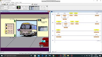 RSLOGIX PLC Door Simulation
