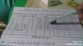 SCHEDULE OF LOAD Single phase