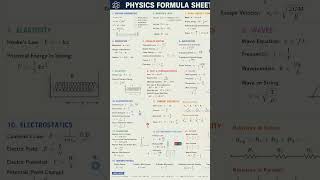 physics formula sheet #neet