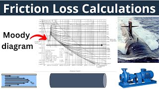 Pipe Friction Loss Calculations | What is the friction loss formula? | Moody Diagram | Friction loss