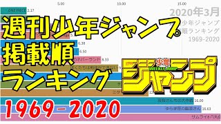 週刊少年ジャンプ 掲載順ランキング 【1969-2020】