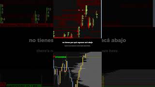 Sesión de práctica | Futuros NQ - 22/05/26 📊 #trading #bolsadevalores #futuros