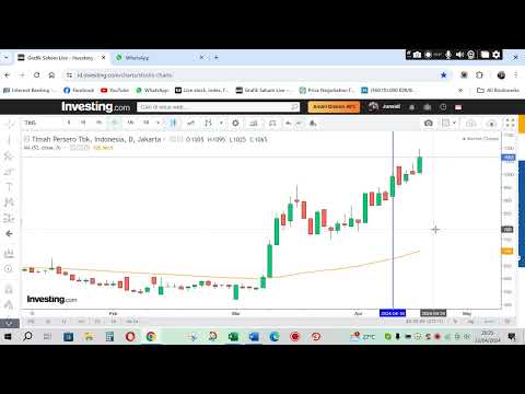 Analisa saham TINS per 22 April 2024