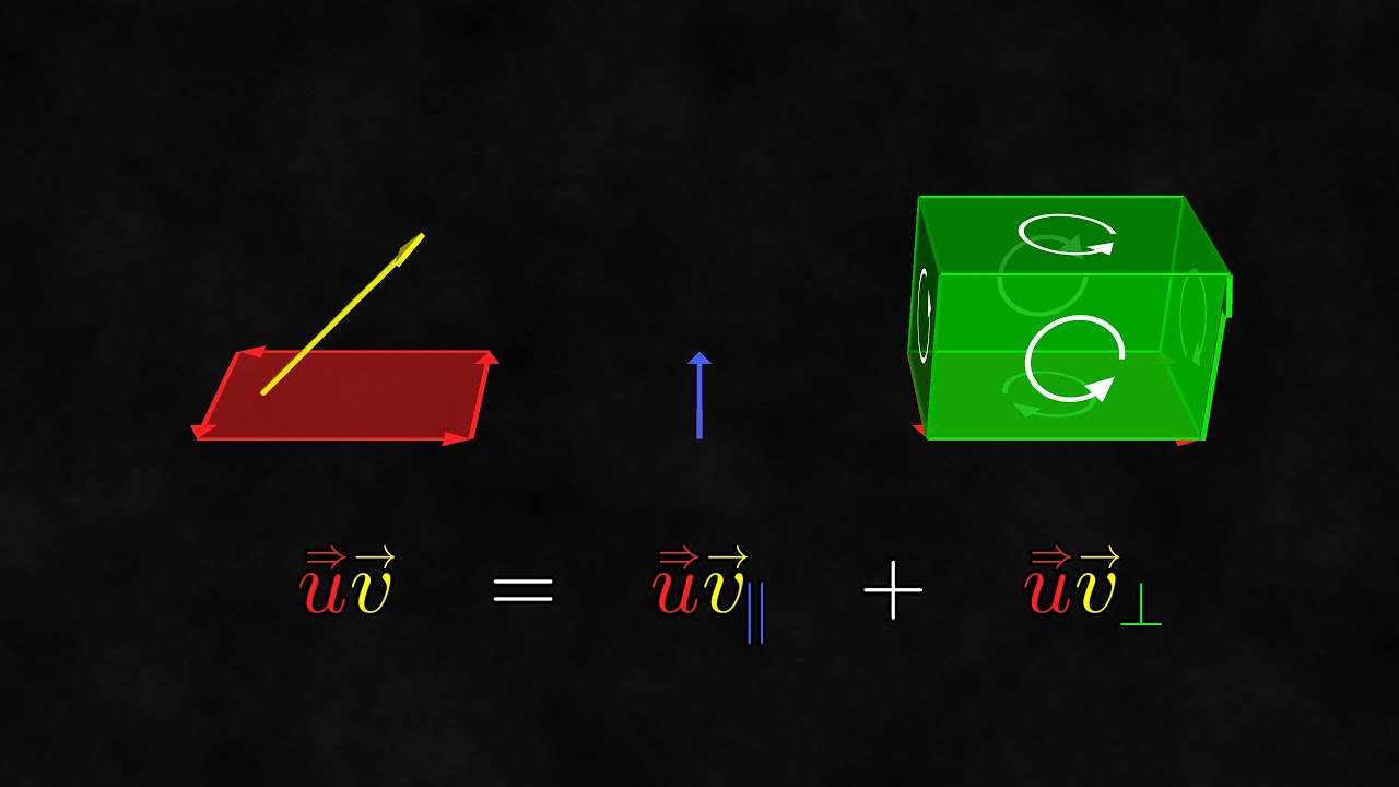 How to Multiply Multivectors (Geometrically) - From Zero to Geo 3.3