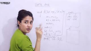 C_95 Solved Problem on Functions in C | GATE question with answer