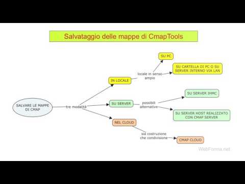 Introduzione a Cmap versione 6