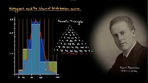 Statistics - Histograms (equal and unequal class intervals)