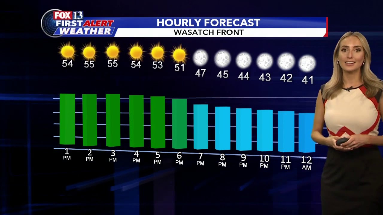 Warmer weather on the way - YouTube
