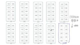 3. 1000より大きい数:10000(万)(サムネイル画像)