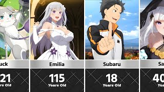 Every Re:Zero Character and Their Canon Age