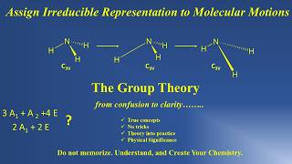 Group Theory in Molecular Motion | Assigning Irreducible Representation