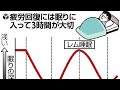 深い眠りのメカニズム(冬は仙骨を温めて、夏は汗を放湿)