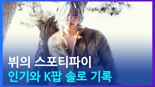 뷔의 스포티파이 인기, K팝 솔로 팔로워 기록