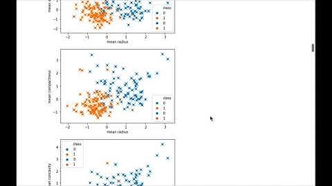 Tutorial 5: K-NN: Part 4