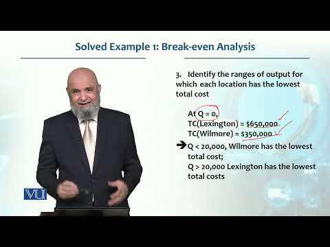 Break even Analysis| Production / Operations management | MGT713_Topic047