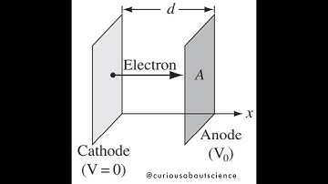 Problem 2.53 - Electrostatic Extras: Introduction to Electrodynamics