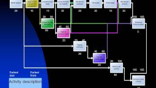 Full pert.wmv Update