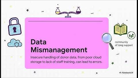 Donor Privacy & Tranparency