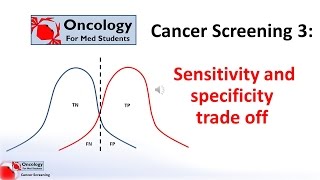 Cancer screening part 3: Sensitivity / specificity trade off