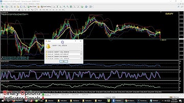 IQ Option Auto Trader for MT4/ MT5 Indicators Demonstration