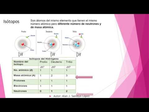 5. Átomo (modelos atómicos 2)