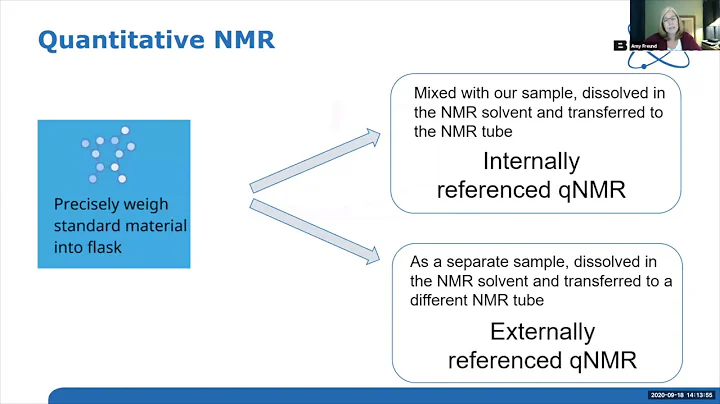 Gateway NMR conference 2020 - Session 1.1 Tutorial...