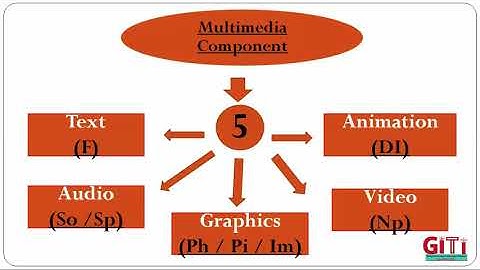 11 1(S1) Introduction to Multimedia  Hardiksir GiTi