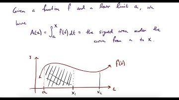 The Fundamental Theorem of Calculus, part 1