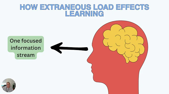 Less Is More Reducing Extraneous Cognitive Load in Multimedia Lessons