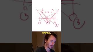 Storytelling rules YOU need to know! #comicbookart #arttutorial