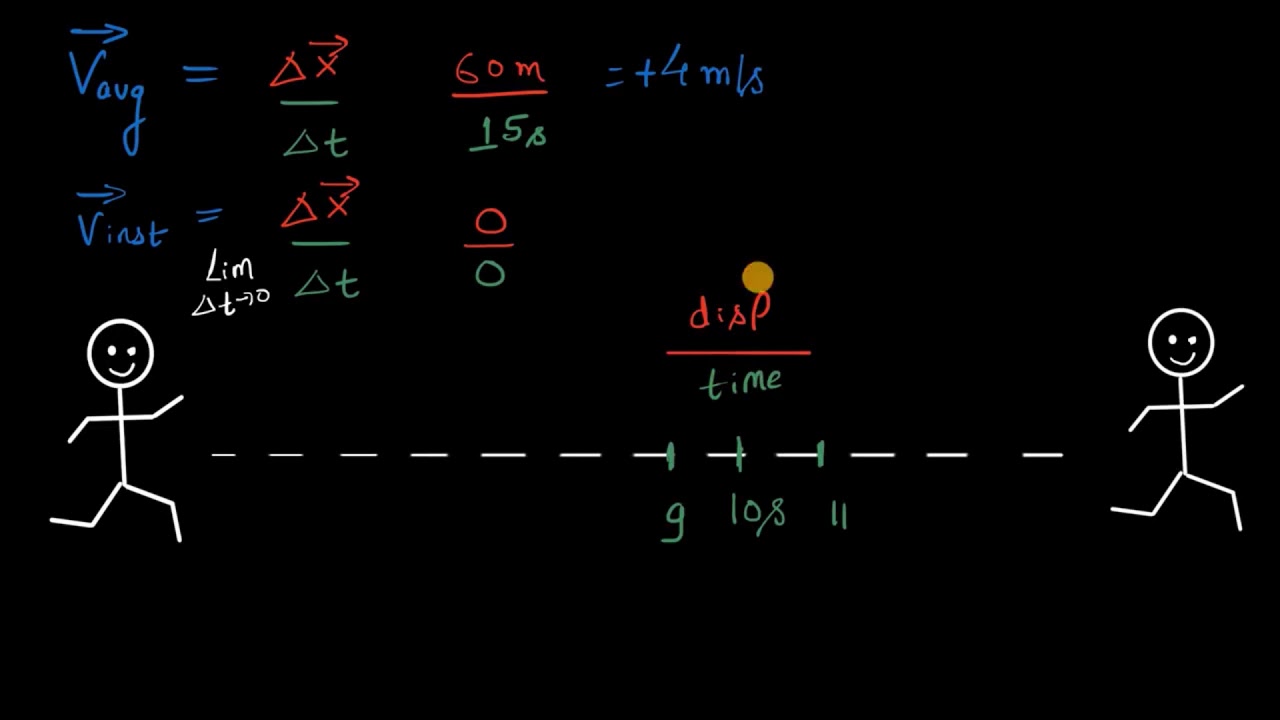 Velocity Definition Physics In Hindi LOANGCR