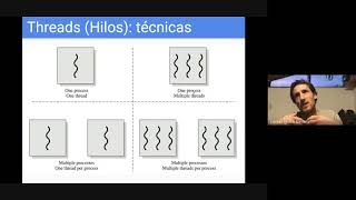 Clase 6 - Parte 1/2 - Hilos y Arq. de kernels (2/2)