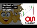 Le CAC40 sur un record de 21 ans (+0.55%) + Stratégie de trading ASSYSTEM.