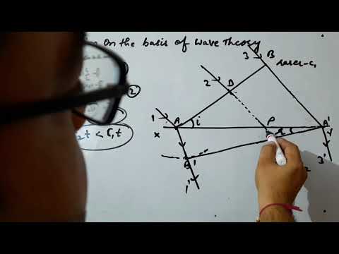 Refraction on the Basis of Wave Theory - YouTube