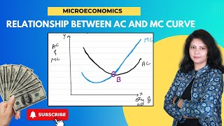 Relationship Between AC & MC Curves @jagdeepmaam
