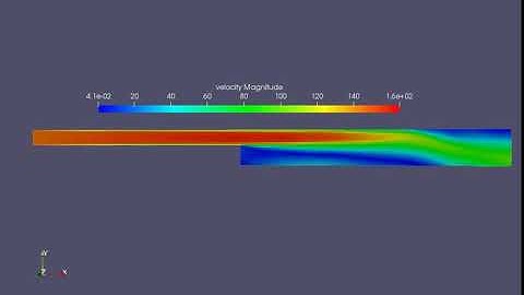 Flow over a backward facing step -Velocity Animation for mesh size of 1 mm