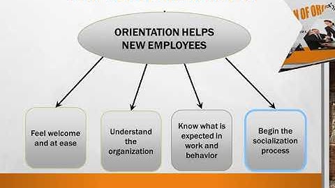 Chapter 3 HRM Lesson 1