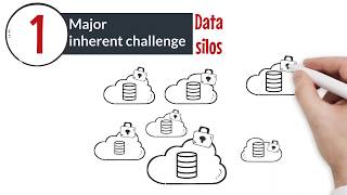 How to manage multiple databases in a hybrid cloud environment | DataStax